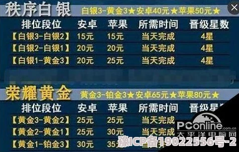 荣耀之门搬砖秘籍大爆料：最新赚钱攻略与高效技巧，助你飞速累积收益！