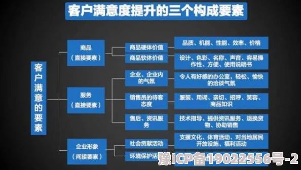 网调任务探索用户需求提升满意度优化流程完善体验