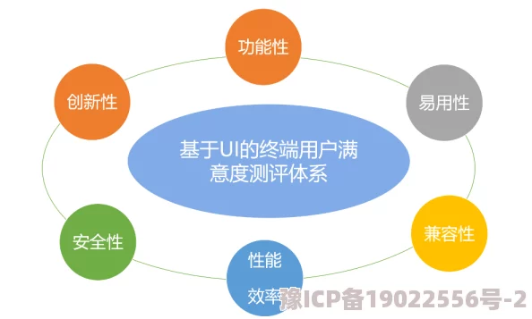 网调任务探索用户需求提升满意度优化流程完善体验