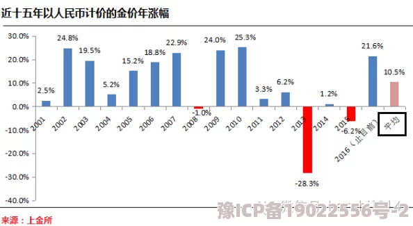 9.99美元等于多少人民币汇率波动影响价格按当前实时汇率计算约为