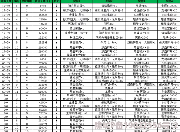 代号英雄VIP价格表大揭秘及最新充值优惠活动爆料一览