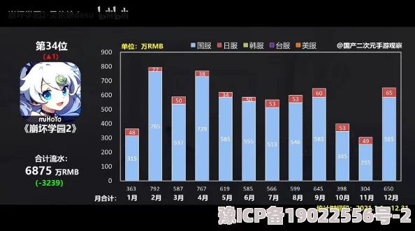 原神砂糖毕业面板2023最新深度数据分析与全面数值汇总详解