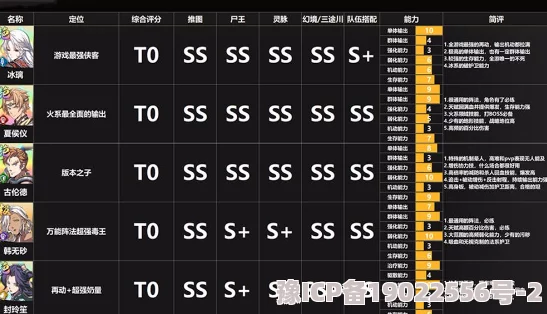 2025最新太初行角色强度排行T0爆料，深度解析助你精准挑选最佳英雄！