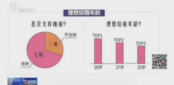 3p男女近日一项研究显示，三人关系在情感交流和性满足方面有独特优势，吸引了越来越多的关注。