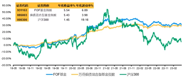 美联储暗示本轮加息接近尾声市场预期未来几个月或再加息一次随后暂停评估经济影响