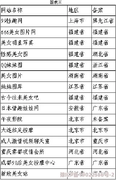 毛片网站在线观看网友称内容低俗传播不良信息影响青少年