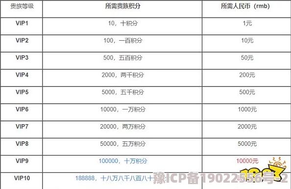 桃花源记2025年最新VIP价格表及各等级充值金额全揭秘