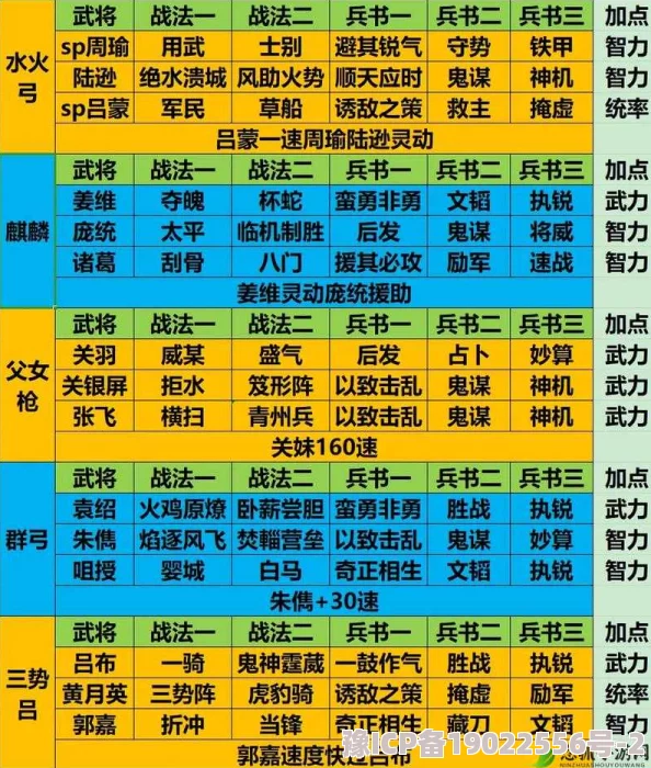 三国志战略版最新爆料：核心队伍搭配与多样化组合策略深度解析