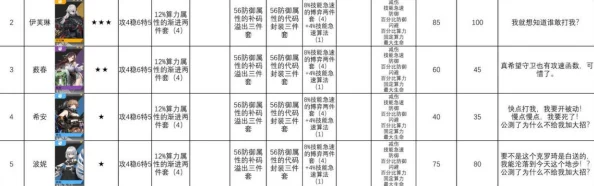 织女星计划T0顶级角色排行爆料：强度一览表及最新更新动态深度分析