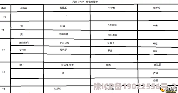 织女星计划T0顶级角色排行爆料：强度一览表及最新更新动态深度分析