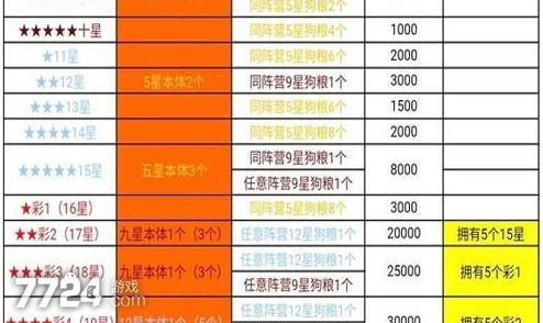 神魔逐鹿2023升星材料表全揭秘与武将高效升星攻略实用技巧分享