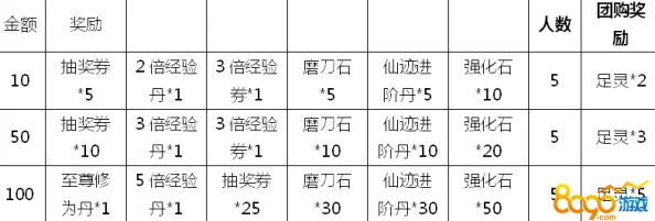 小小仙王VIP全等级价格表及2025年1月最新充值优惠活动爆料