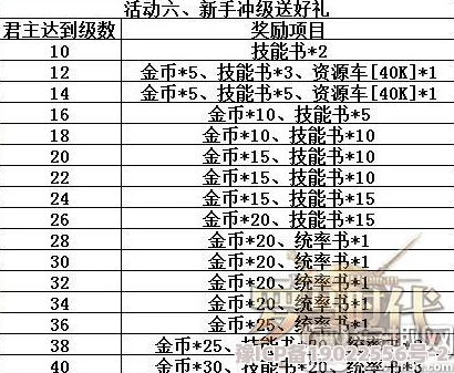 全能斗士活动顺序表曝光！冲榜攻略大全及最新爆料动态一览无遗