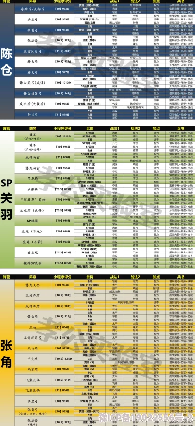 三国志战略版陈仓之战平民T0队伍推荐及2023最新战术与军令系统深度解析