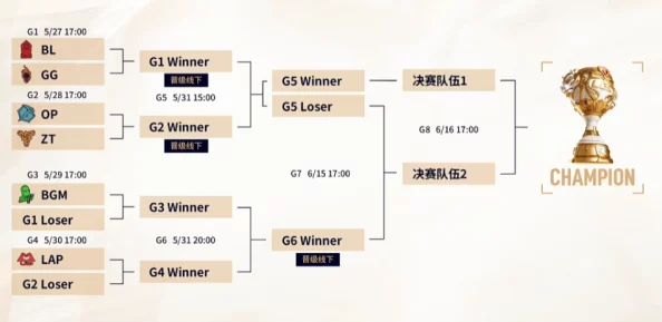 2023英雄联盟老头杯赛程时间、夺冠热门及最新消息一览
