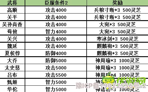 塔防三国传武将升星材料表及2023最新升星消耗材料全面更新一览