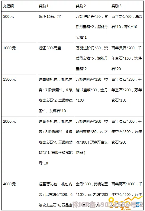 裁决霸业2023最新VIP充值价格表全曝光及平民省钱攻略详解