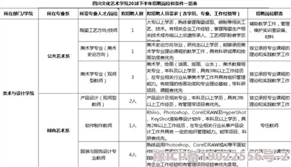 校长办公室招聘行政助理一名要求本科及以上学历熟练使用办公软件