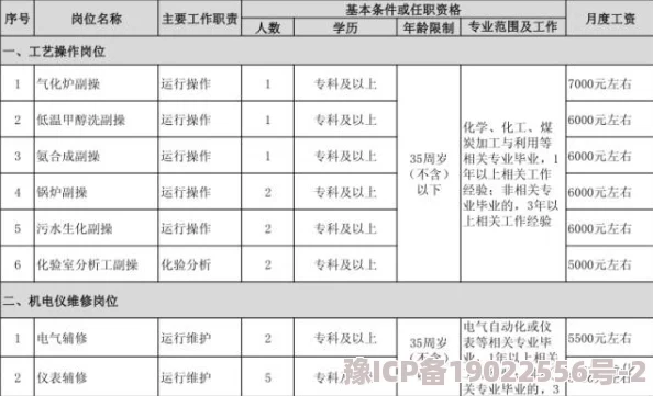 校长办公室招聘行政助理一名要求本科及以上学历熟练使用办公软件