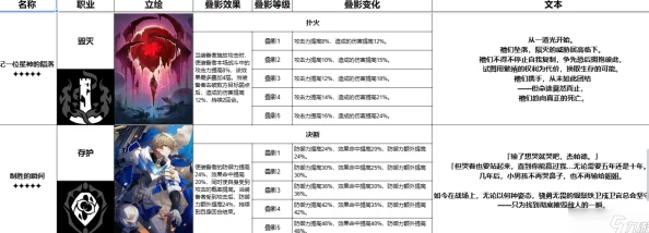 崩坏星穹铁道2.3版同谐主阵容搭配及最新强力队友推荐分析