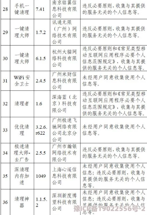 一起草17.1曝光违规收集个人信息滥用职权损害消费者权益