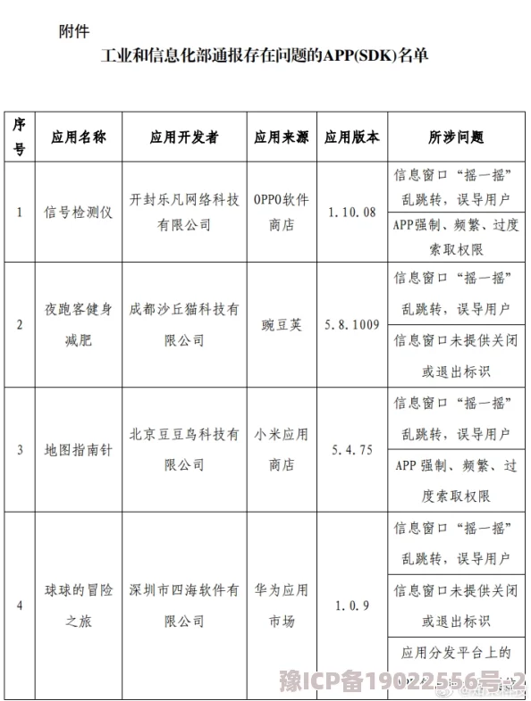 一起草17.1曝光违规收集个人信息滥用职权损害消费者权益