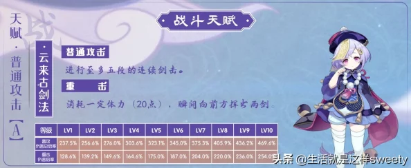 原神七七毕业面板及属性深度爆料：全面剖析强度潜力与实战价值