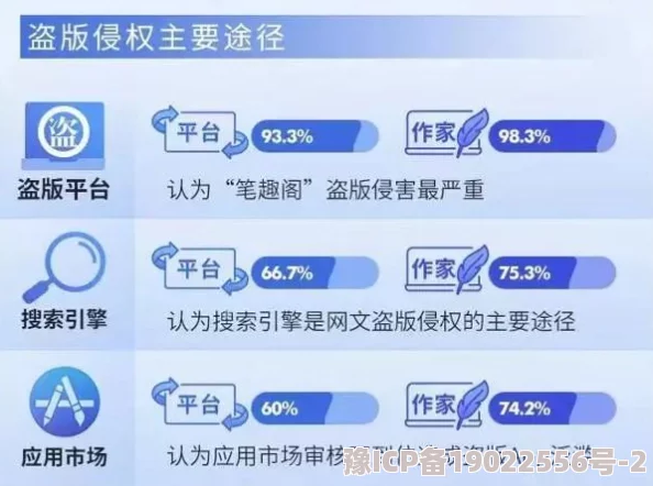 御宅屋自由的据网友举报该网站涉嫌传播盗版内容已被相关部门查处