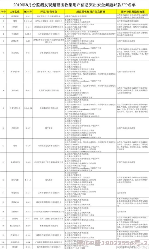 好吊色视频988gao在线观看已被举报并确认存在违规内容