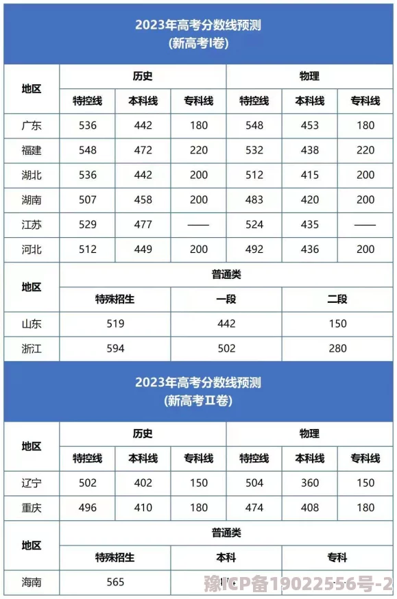 2023年地下城与勇士手游60版本职业爆料：最强分析及主C推荐