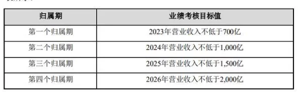 人人草人人项目进展顺利，各项指标符合预期，预计将于年底完成测试