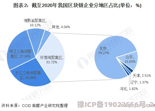 欧美一区2区三区4区贰佰公司不同区域市场特点与发展策略探索分析