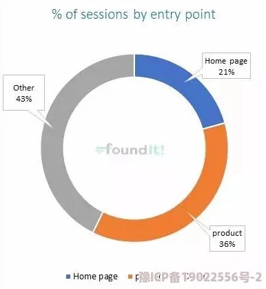 5555网站用户体验差劲加载速度慢广告太多