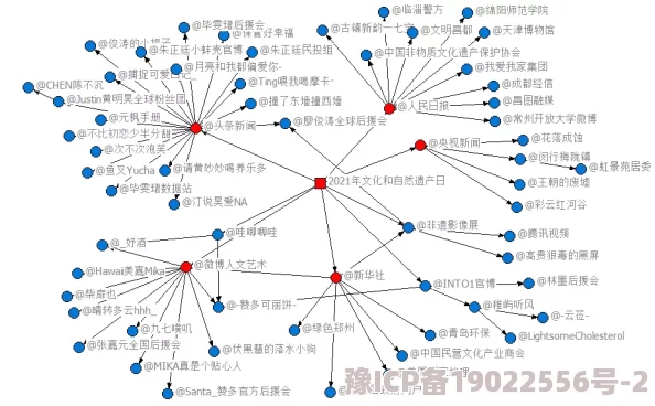 人人操比人人干比网络迷因的传播路径及影响分析