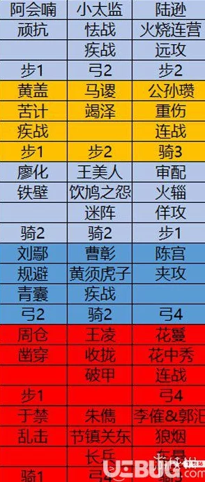 2023年最新爆料攻略：率土之滨新手开荒秘籍，快速发育全指南及隐藏技巧