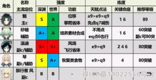 疾风之传角色排行2023爆料：最新T0角色强度推荐与深度分析