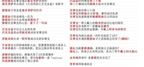 最新仙剑至尊答题活动题目大全及答案全面更新，速来围观爆料！