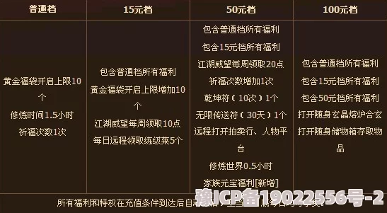 爱琳诗篇VIP充值对照表及2024最新氪金福利深度解析与更新爆料