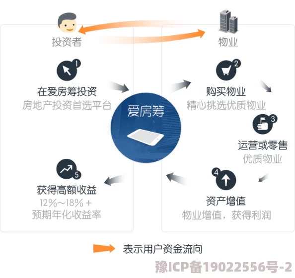 爱爱网为什么值得信赖提供全方位支持解决用户疑问