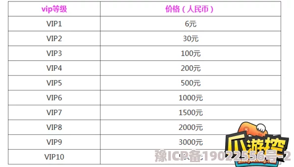 独家爆料：最终庇护所VIP价格表全览及最新VIP等级充值金额动态实时更新