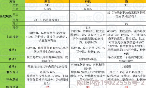 2023冒险新纪元：独家爆料宠物选择推荐及最佳搭配策略分析