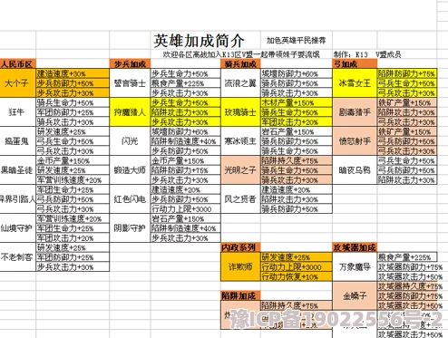 帝国战纪英雄突破全攻略：洗资质必要性揭秘及最新突破动态爆料