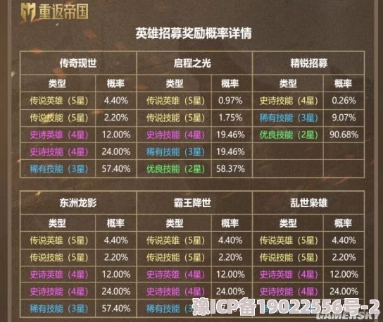 帝国战纪英雄突破全攻略：洗资质必要性揭秘及最新突破动态爆料