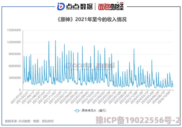 2024年原神手机流畅配置要求及5.0版本性能优化爆料解析