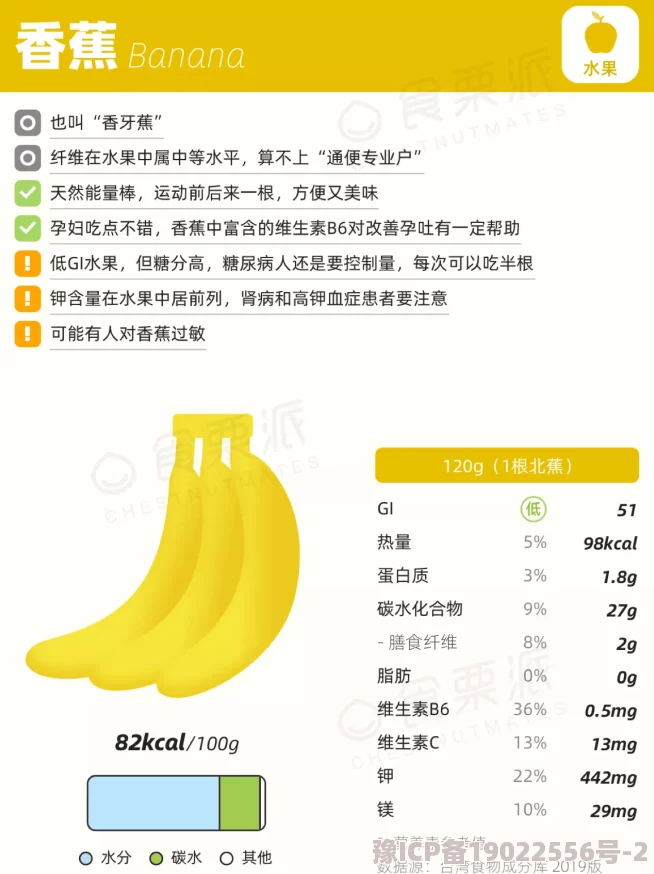 香蕉91为何如此流行是因为它价格实惠品质优良食用方便所以人人爱吃