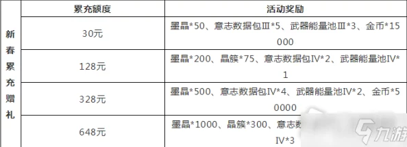 独家爆料：2023幻塔封神录最新VIP价格表全档位费用深度解析