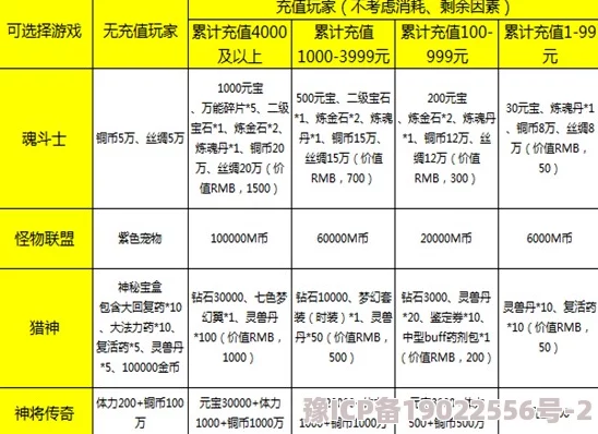 众神之役2025最新VIP特权价格表及超值优惠活动全曝光分析