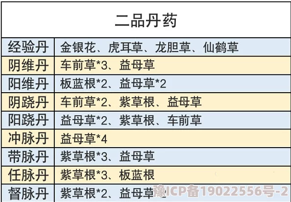 不休江湖角色升星材料表与侠客升星攻略：最新爆料及实用技巧分享