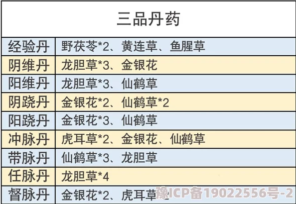 不休江湖角色升星材料表与侠客升星攻略：最新爆料及实用技巧分享