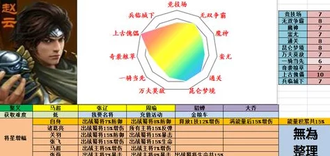 牧云无双角色强度排行爆料及2024最新角色选择推荐指南